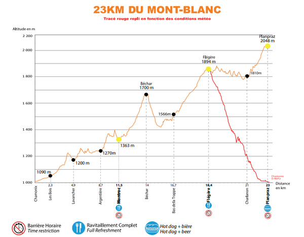 Parcoursprofiel van de 23 km du Mont-Blanc
