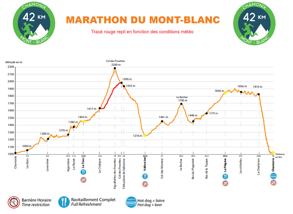 Parcoursprofiel van de Mont-Blanc Marathon - 42 km