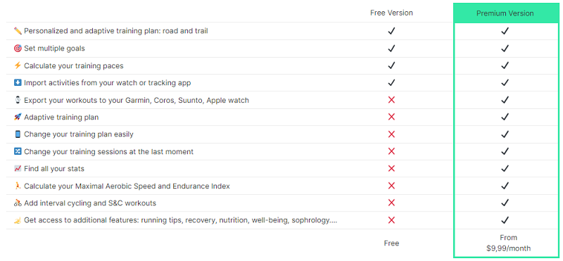 run motion coach premium vs free