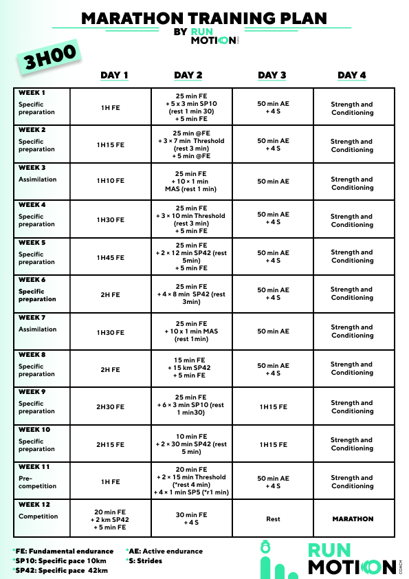 Trainingsschema voor een marathon in 3 uur - 4 sessies per week in 12 weken