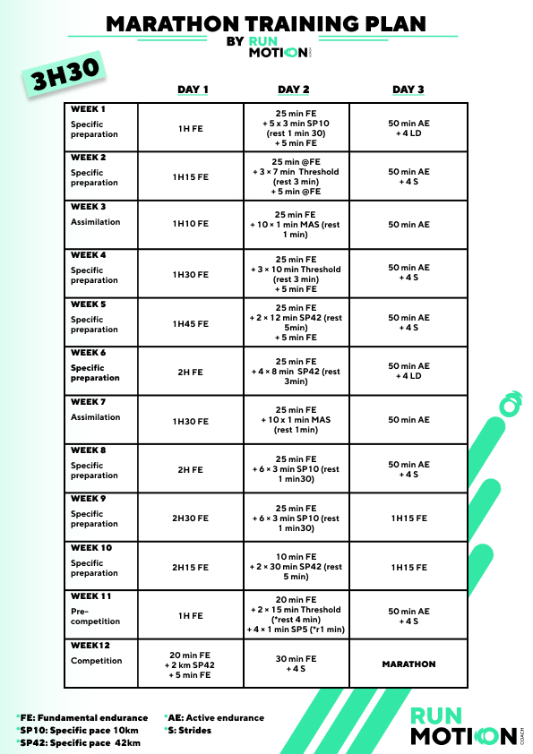 Marathon trainingsplan voor een 3u30 - 3 sessies per week in 12 weken