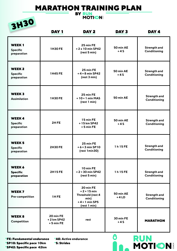 Marathon trainingsplan voor een 3u30 - 4 sessies per week in 8 weken