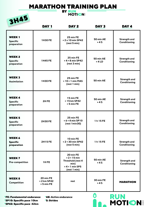 Marathon training plan for a 3h45 - 4 sessions per week in 8 weeks