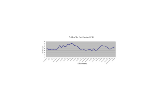 Paris Marathon Profile