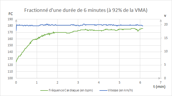 Hardloper gebruikt hartslagmeter en GPS tijdens training om tempo, hartslagzones en afstand slim te volgen.