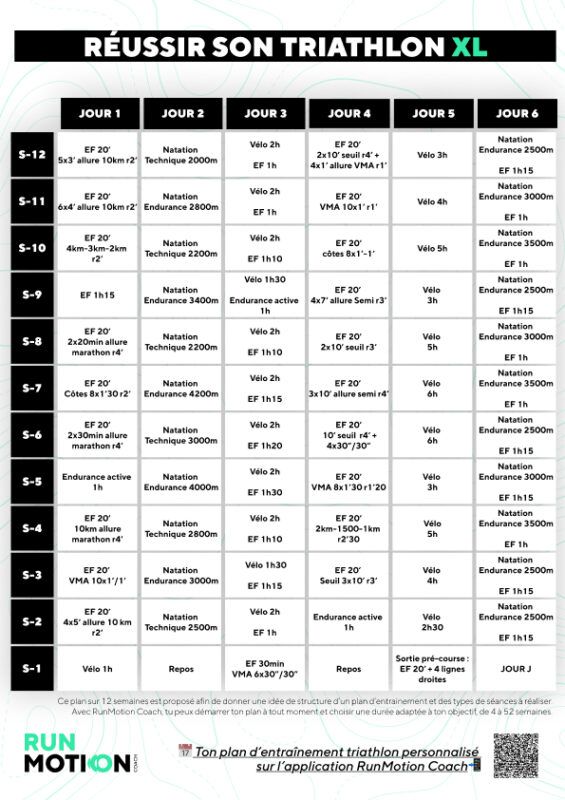 Atleet traint voor IRONMAN triathlon met 12 weken schema, voeding en pacing richting finish.