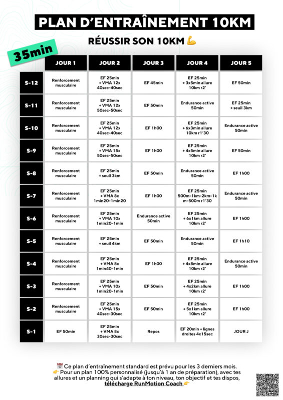 12-weeks trainingsschema voor 10 km in 35 minuten met vVO2max intervallen voor hardlopers.