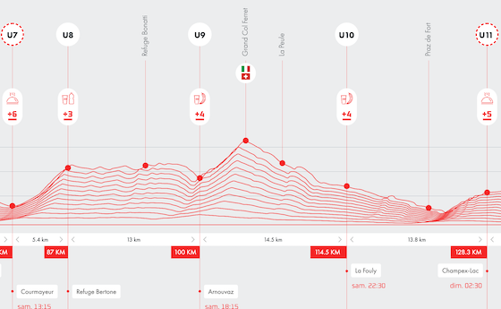 Trailrunner in Courmayeur op het UTMB-parcours met pacing- en voedingstips richting de finish.