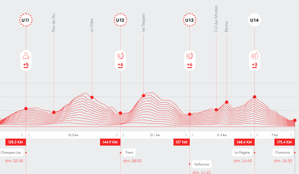 Trailrunner op UTMB-parcours tussen La Fouly en Champex-Lac met pacing en voedingstips.