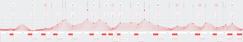 Trailrunner op het UTMB-parcours met slimme pacing en voedingsstrategie, gericht op finish halen.
