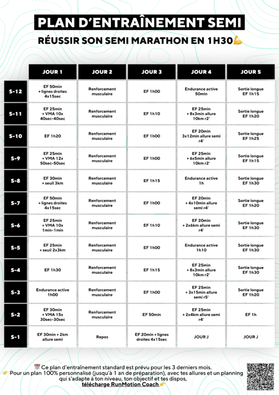 Loper volgt een 12 weken trainingsschema voor een halve marathon in 1u30.