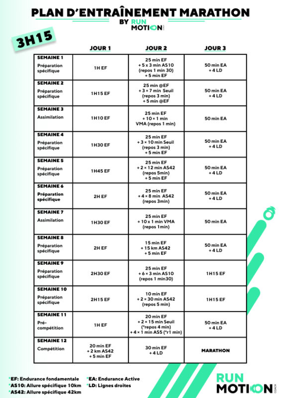 Hardloper volgt een 12 weken trainingsschema voor een marathon onder 3 uur en 15 minuten.